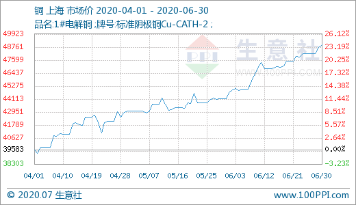 开云热点:浙中冷链物流“航母”即将启航(图1) 开云聚合