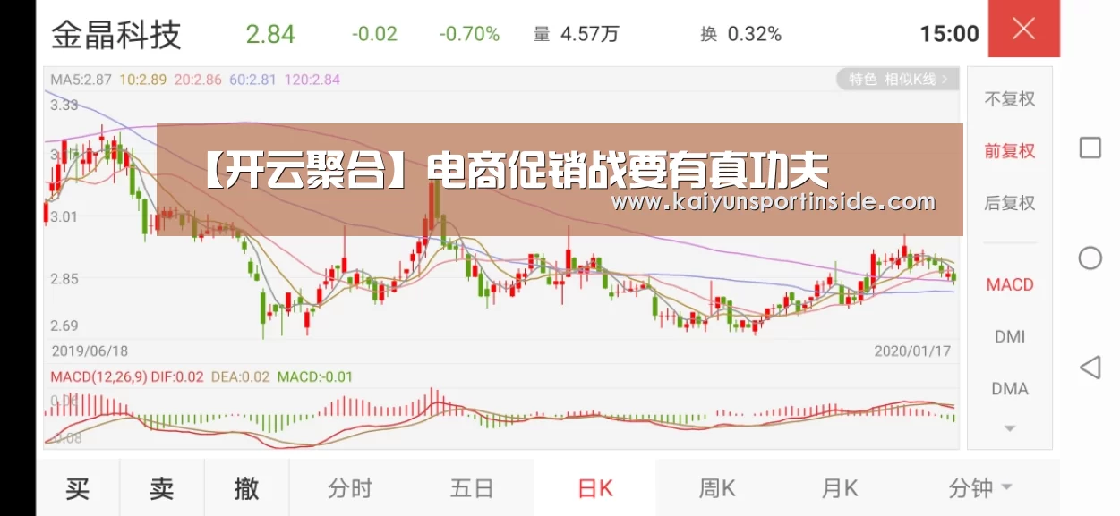 【开云聚合】电商促销战要有真功夫(图1) 开云推荐